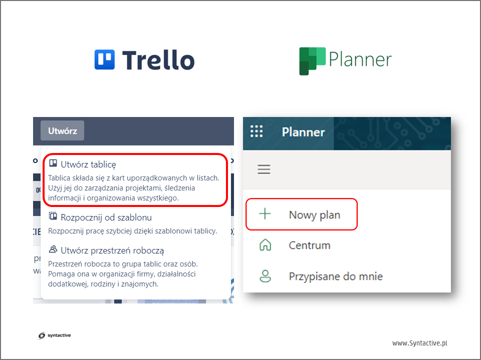 Ilustracja przedstawia dwa zrzuty ekranu. Na pierwszym widać widok interfejsu Trello, a dokładnie przycisk dodawania nowej tablicy. Na drugim znajduje się widok dodawania nowego Planu w aplikacji Planner.  